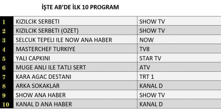 1 Kasım Cuma Reyting Sonuçları AB