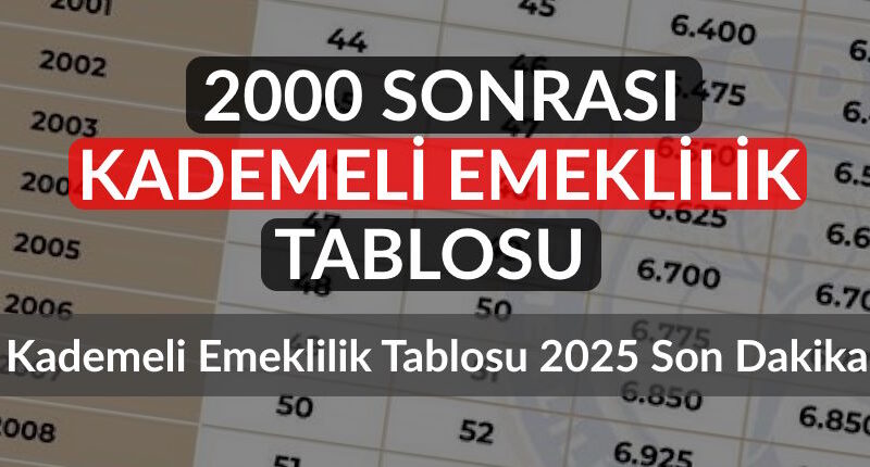 Kademeli Emeklilik Tablosu 2025 Son Dakika: Torba Yasada Var Mı, Son Durum Ne?