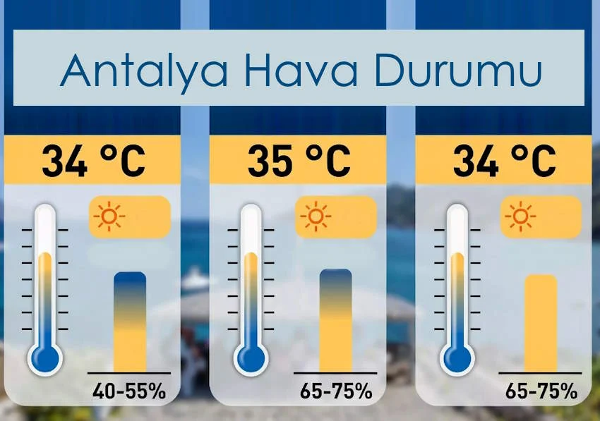 3-4-5 Temmuz 2026 Antalya Hava Durumu Tahminleri Antalya Hava Durumu Kaç Derece?