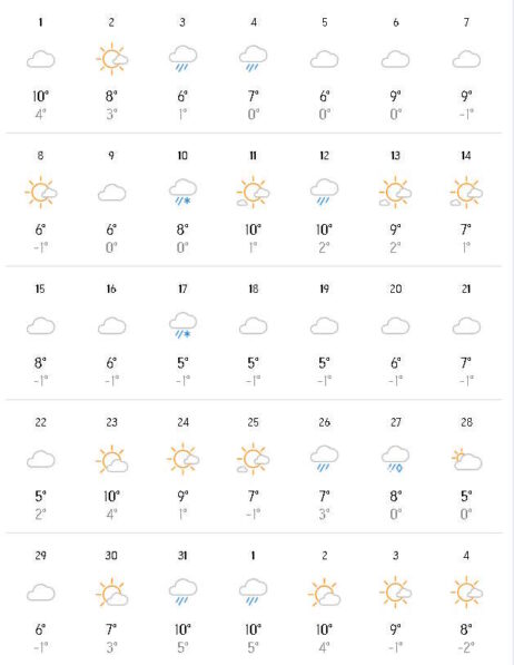 Ocak ayında Paris nasıl olur? Accuweather Ocak ayında Paris hava durumu