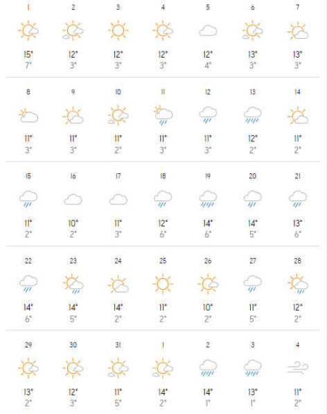 Ocak ayında Roma nasıl olur? Accuweather Ocak ayında Roma hava durumu