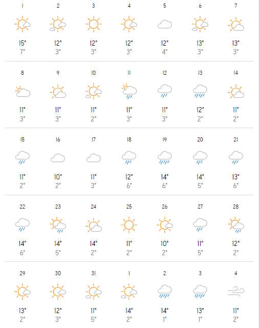 Aralık ayında Roma nasıl olur? Accuweather Aralık ayında Roma hava durumu