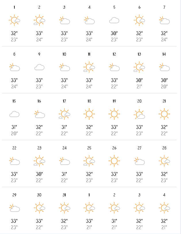 Ocak ayında Tayland nasıl olur? Accuweather Ocak ayında Tayland hava durumu