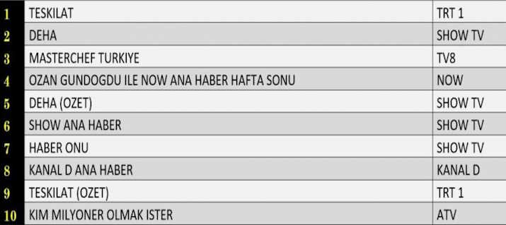 15 Aralık Pazar Reyting Sonuçları AB