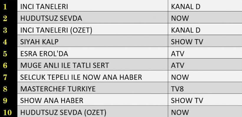 Perşembe Günü En Çok İzlenen Diziler