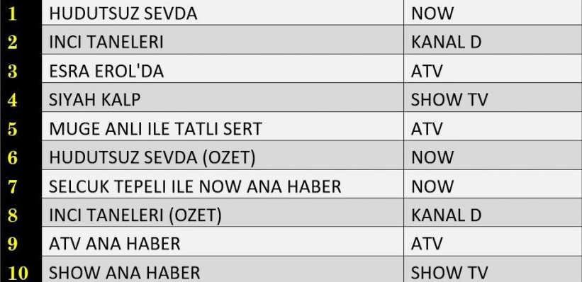 Perşembe Reyting Sıralaması: 12 Aralık Reyting Sonuçları 2024 Total